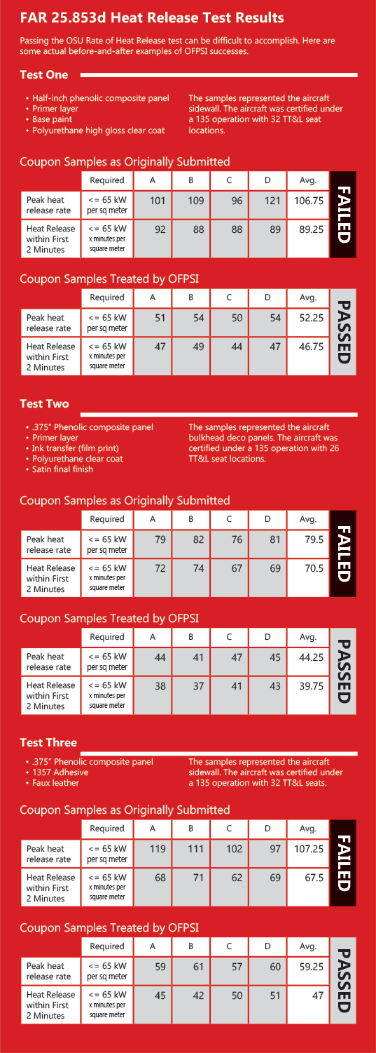 OFPSI Testing Success